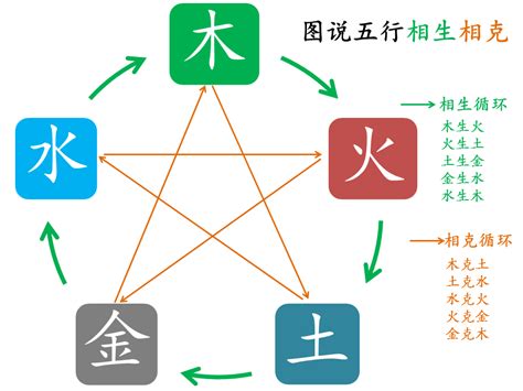 什么克金|五行相克